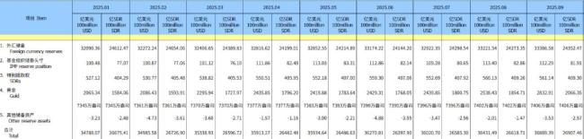 专家：未来央行增持黄金仍是大方向
