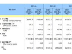 专家：未来央行增持黄金仍是大方向 优化储备结构【看点】