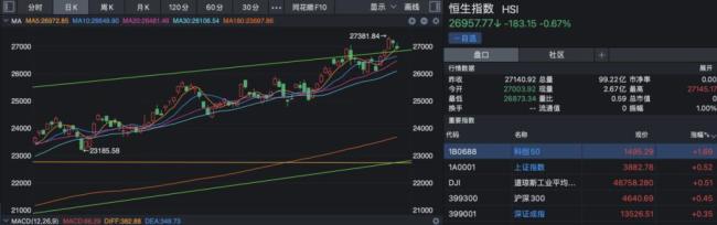 节后全球市场狂欢能否延续