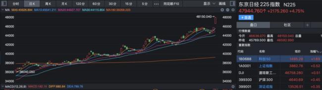 节后全球市场狂欢能否延续 A股“开门红”期待高