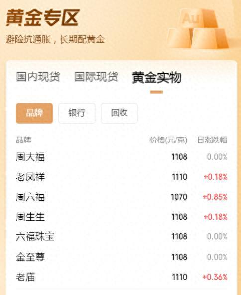 多个品牌确认&ldquo;一口价&rdquo;黄金饰品将涨价！