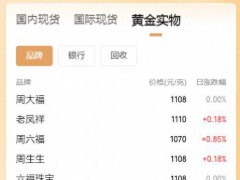 多个品牌确认“一口价”黄金饰品将涨价！【看点】