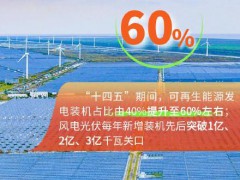 新能源产业持续培育壮大 实现高质量跃升【看点】