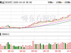 黄金冲高回落后上涨动能犹存 多方因素支撑金价【看点】