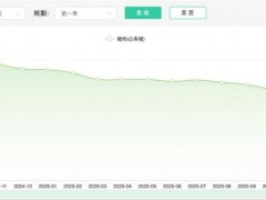 今年的猪肉为何这么便宜 肉价连降十周【看点】