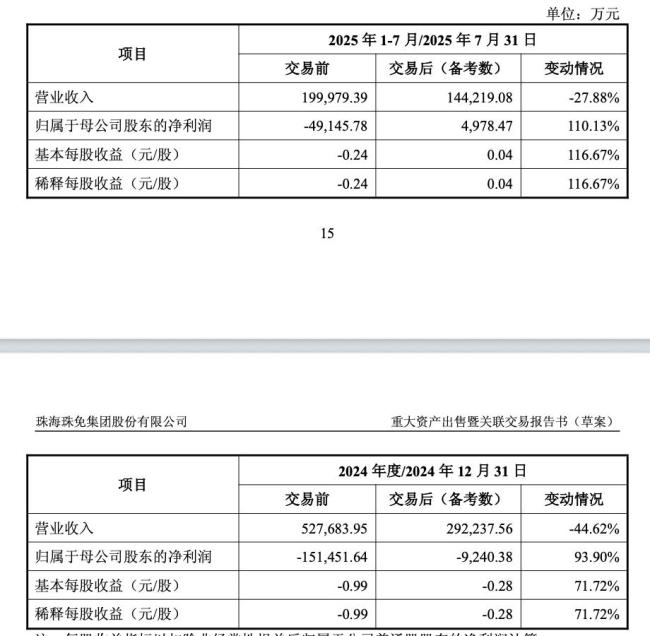 珠免集团55亿清仓格力房产 加速去地产化转型