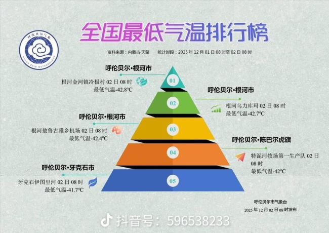 呼伦贝尔多个气象站最低气温破-40℃ 寒潮影响持续