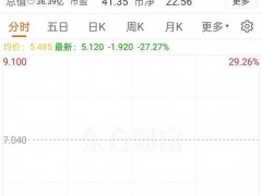 遇见小面登陆港股开盘即破发 资本冷静回应【看点】