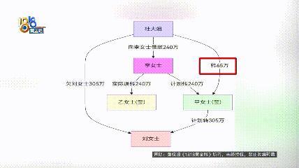 女子240万转错账户 对方欠银行700万 追讨一年未果