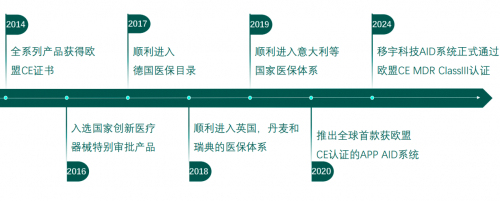 糖尿病治疗迎来&ldquo;智能时代&rdquo; 科技让控糖更自在
