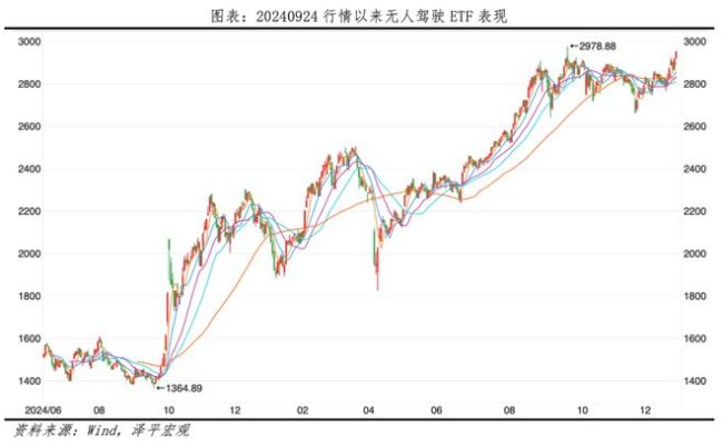 无人驾驶是忽悠炒概念还是出行革命