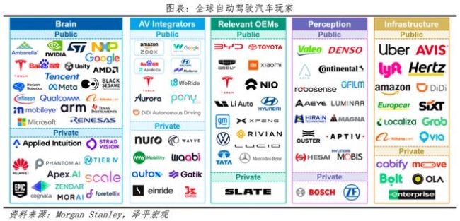 无人驾驶是忽悠炒概念还是出行革命 即将到来的变革