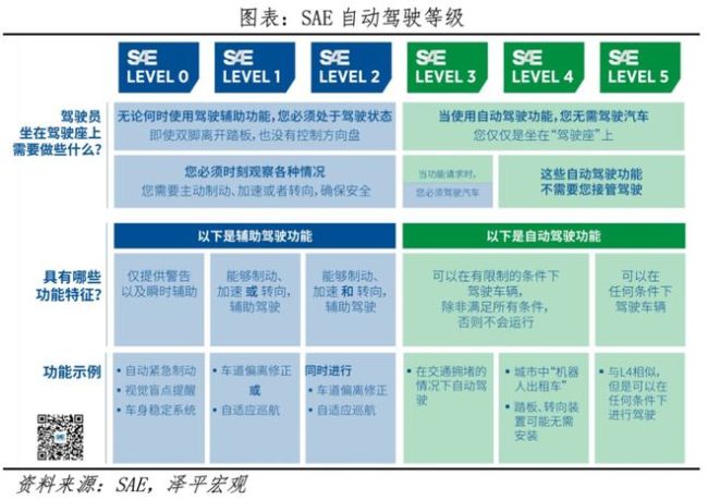 无人驾驶是忽悠炒概念还是出行革命 即将到来的变革