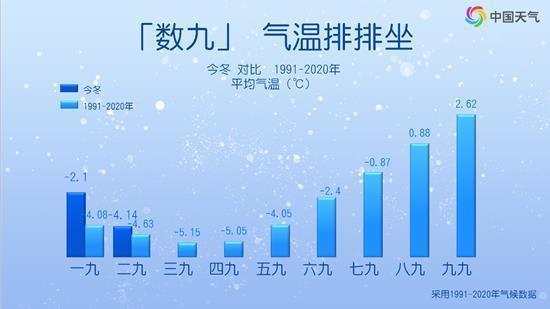 你如何看多地出现&ldquo;三九暖如春&rdquo;现象