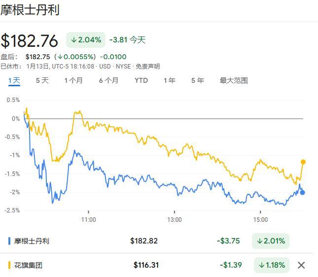 华尔街从&ldquo;宠儿&rdquo;沦为政策出气筒了吗