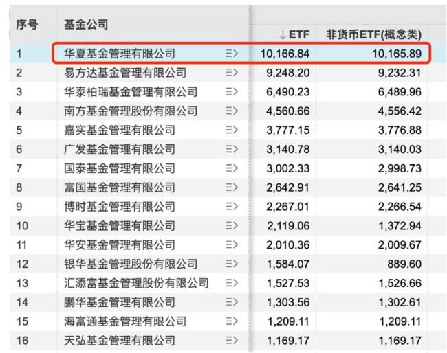 万亿级ETF基金公司诞生意味什么 中国资管迈入新阶段