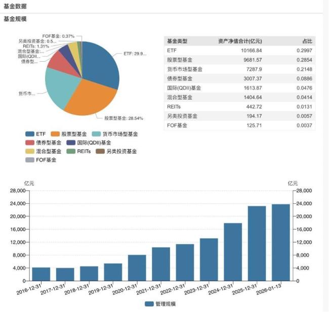 万亿级ETF基金公司诞生意味什么