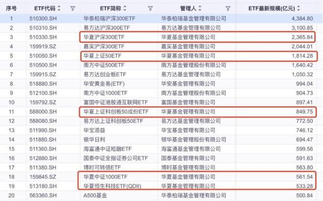 万亿级ETF基金公司诞生意味什么 中国资管迈入新阶段